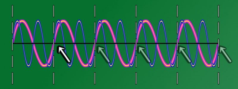 5Hzと10Hzのように周波数比率が整っていると、振動が始まる箇所が重なり合う